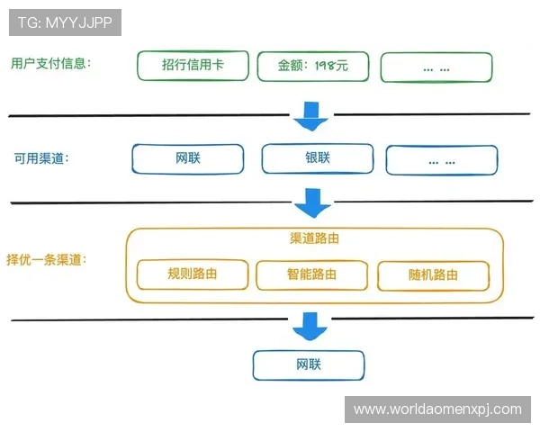 新葡京网站支付方式多样化支持多种主流支付渠道安全便捷